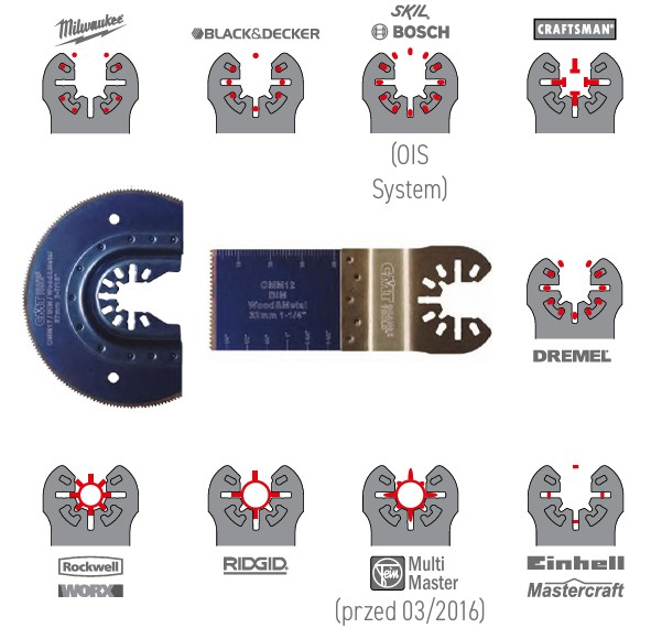 kompatybilnosc brzeszczotow