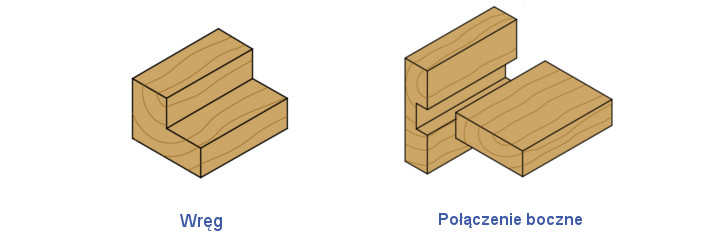 możliwe połączenia do wykonania