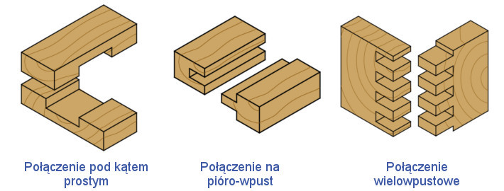 możliwe połączenia do wykonania