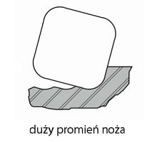 duzy promien noza