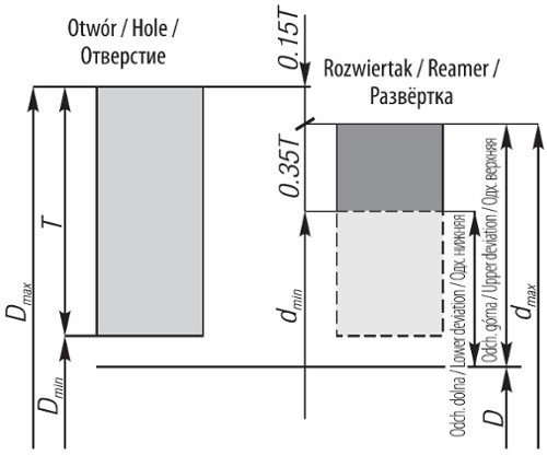 rozwiertak_czesc_skraw