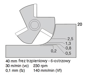 frez trzpieniowy 6 ostrzy