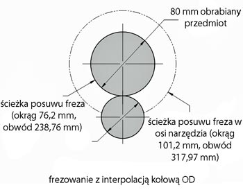 frezowanie interpolac OD