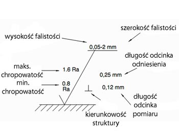 jakosc powierzchni rys11