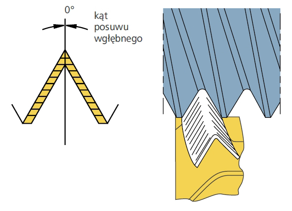 metoda_promieniowa