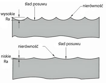 nierownosc rysunek6