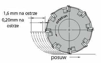 objasnienie wzoru 1