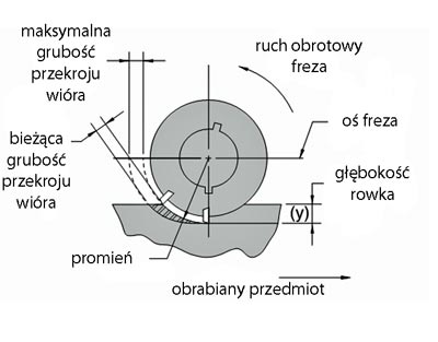 objasnienie wzoru 2