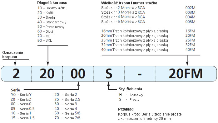 oznaczenia_korpusu