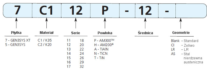 oznaczenie_plytki_gen3