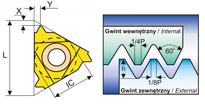 płytka do gwintowania metrycznego zewnętrznego i wewnętrznego