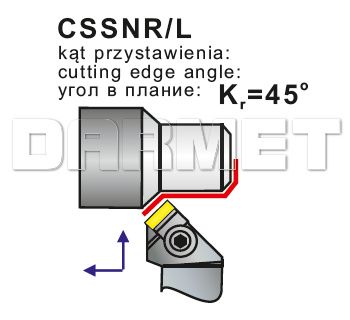 Operacje