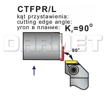 Operacje