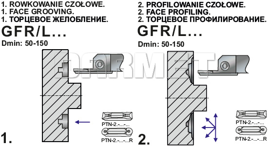 przecinak kierunek skrawania