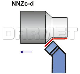 noż tokarski nnzc - operacje