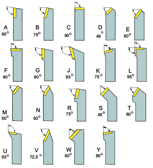 system mocowania