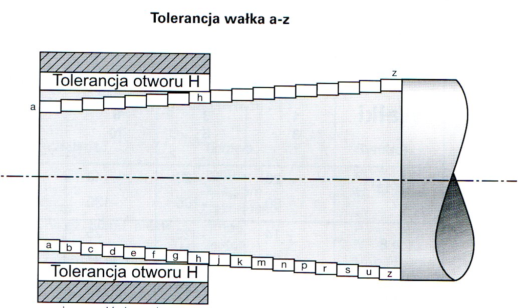 pasowowania003