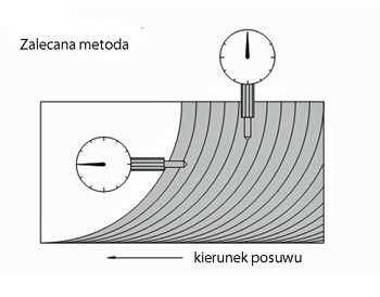 pomiar chropowatosci