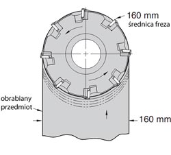 posuw niewskazany