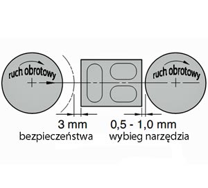 przejazd narzedzia