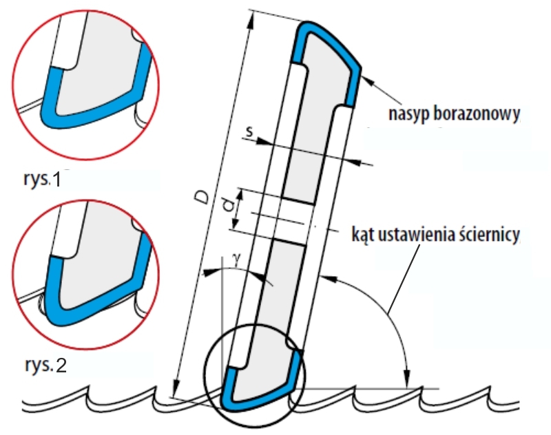 Ściernica szliff borazon - fenes