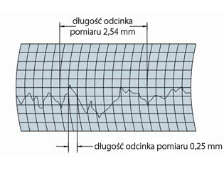 szerokosc pomiaru rys9