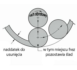 wprowadzenie narz 1