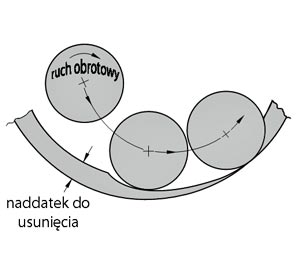 wprowadzenie narzedzia 2