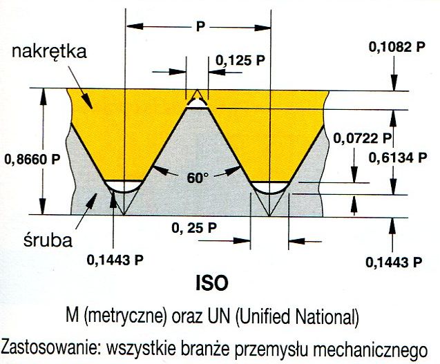 zarys-gwintu-01