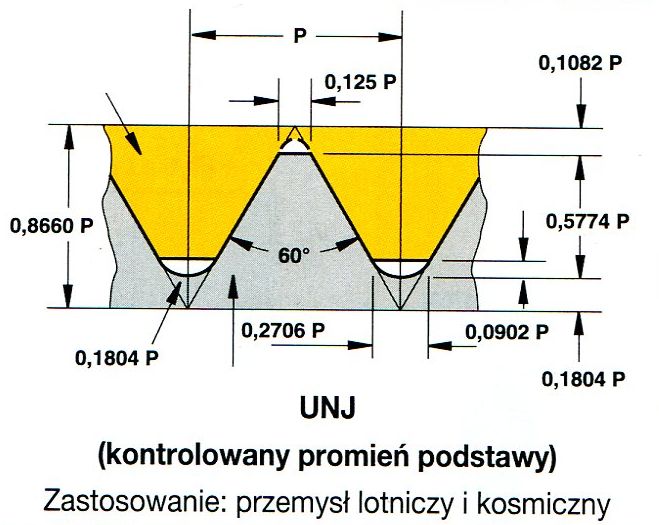 zarys-gwintu-02