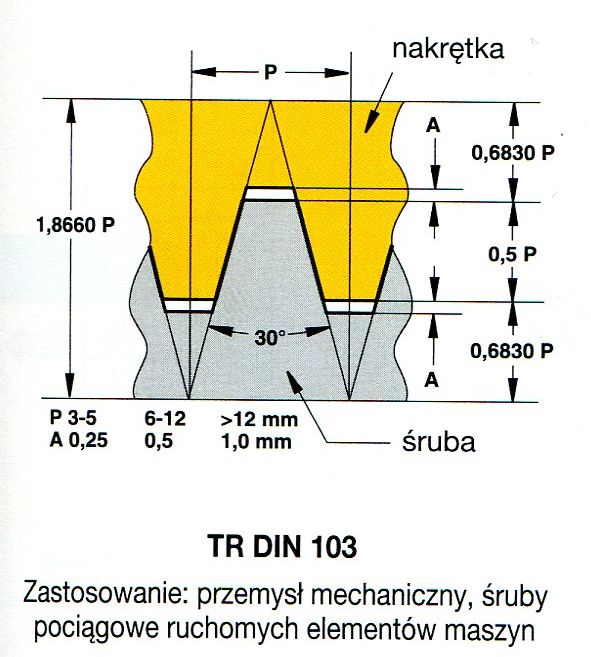 zarys-gwintu-07