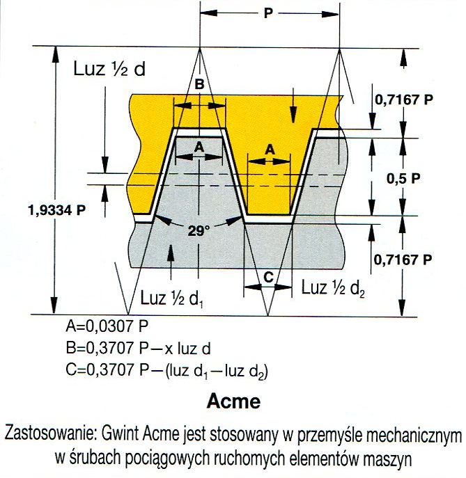 zarys-gwintu-08