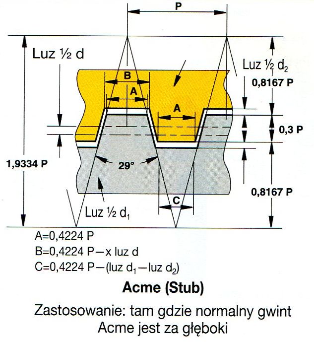 zarys-gwintu-09