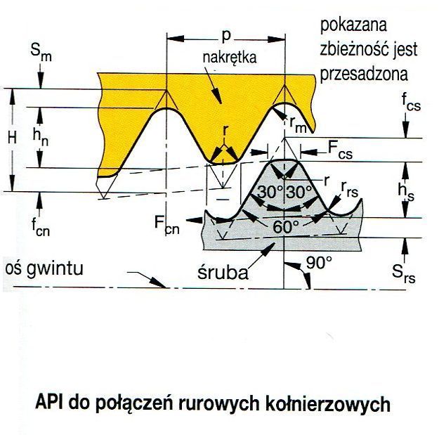 zarys-gwintu-10