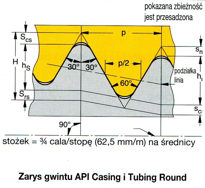 zarys-gwintu-11