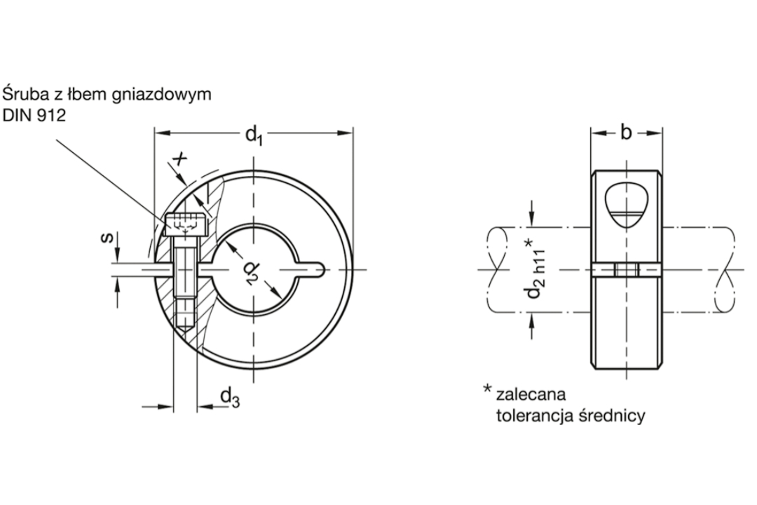 Pierścienie osadcze