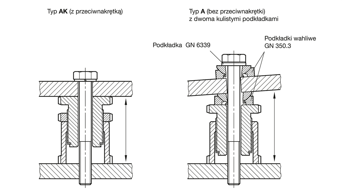 moduł pozycjonujący gn 350