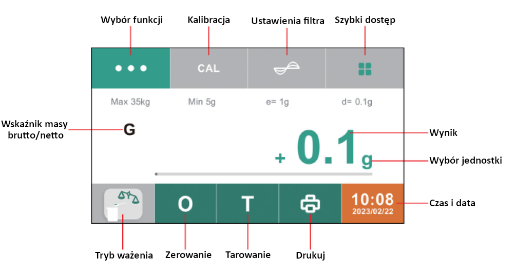 Funkcje ekranowe funkcje wagi
