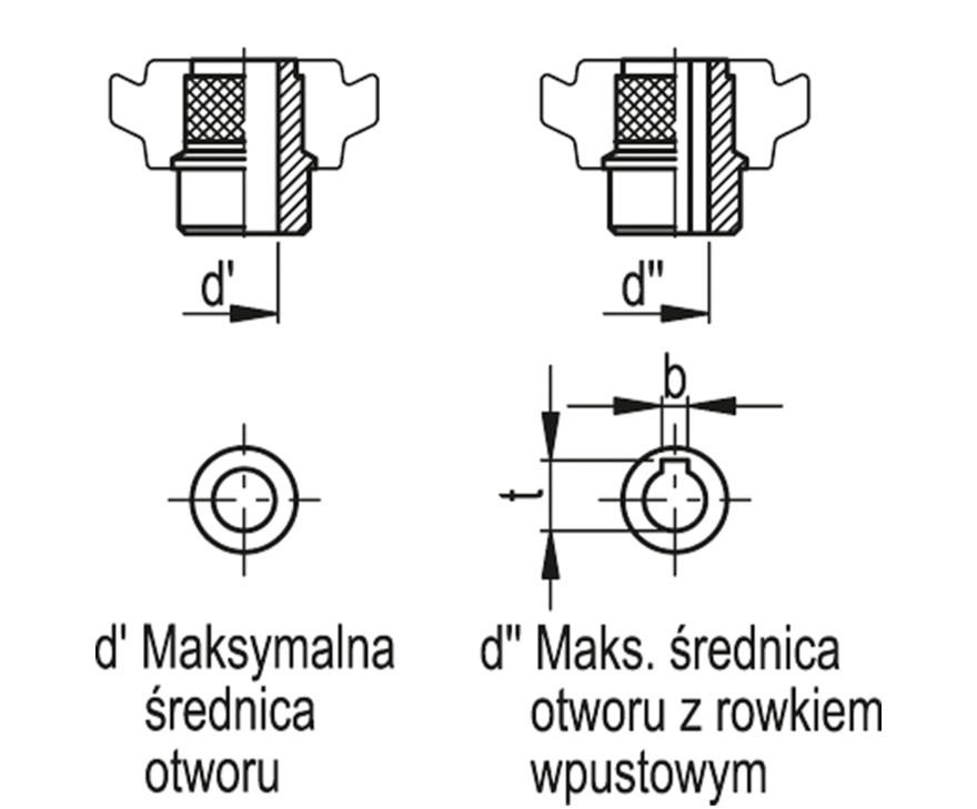 wartości otworu montażowego