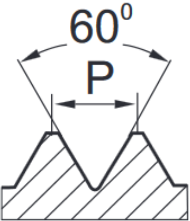 kąt 60 stopni