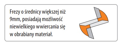 Możliwość wwiercenia się w otwór.