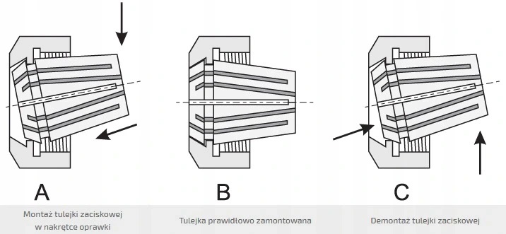 montaż tulejki er w oprawce