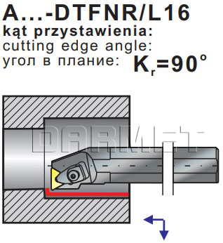 nóż tokarski A25R-DTFNL16 - operacje