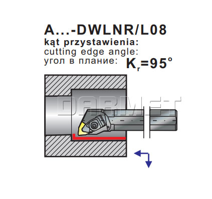 operacje noża tokarskiego A32S-DWLNR08