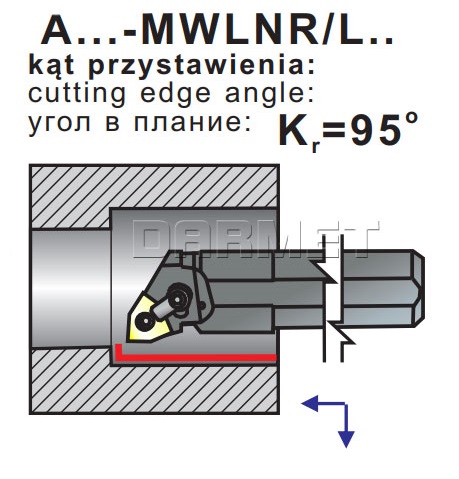 noż tokarski A25R-MWLNR-08 - operacje
