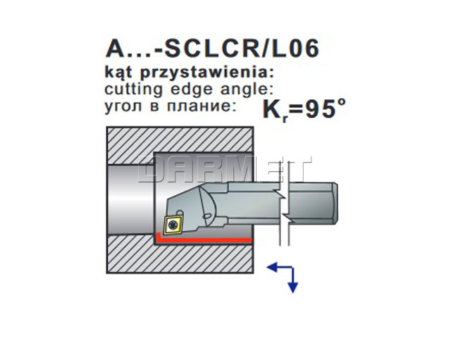 nóż tokarski A16M-SCLCL06 - operacje