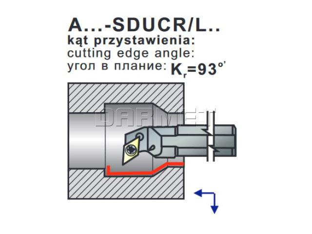 operacje noża tokarskiego A20Q-SDUCL11