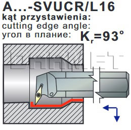 operacje noża tokarskiego A25R-SVUCR16
