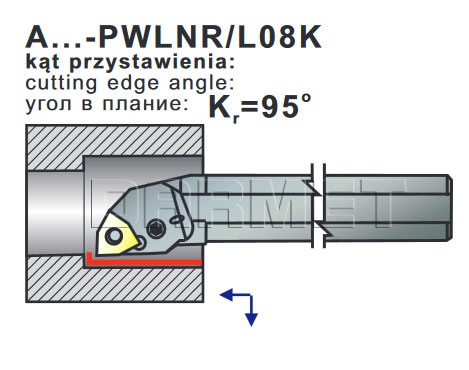 noż tokarski A25R-PWLNR-08K - operacje