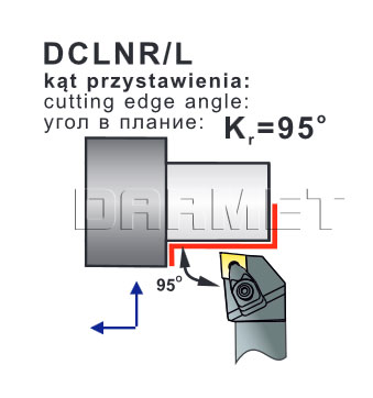 nóż tokarski DCLNR-2525-M12 - operacje